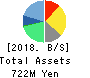 Kaizen Platform, Inc. Balance Sheet 2018年Dec期 Kaizen Platform, Inc. Balance Sheet 2018年12月期