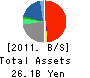 Index Corporation Balance Sheet 2011年8月期