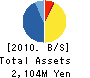 PROJE Holdings Co., Ltd. Balance Sheet 2010年2月期