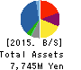 SHINSEIDO CO.,LTD. Balance Sheet 2015年2月期
