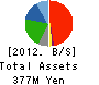 Ishiyama Gateway Holdings Inc. Balance Sheet 2012年6月期