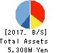 BASE, Inc. Balance Sheet 2017年Dec期 BASE, Inc. Balance Sheet 2017年12月期