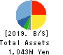 Enjin Co.,Ltd. Balance Sheet 2019年5月期