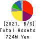 kaihan co.,Ltd. Balance Sheet 2021年Mar期 kaihan co.,Ltd. Balance Sheet 2021年3月期
