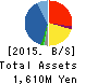 G Three Holdings CORPORATION Balance Sheet 2015年Aug期 G Three Holdings CORPORATION Balance Sheet 2015年8月期