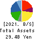Japan Business Systems,Inc. Balance Sheet 2021年9月期