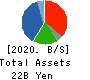DAITO GYORUI CO.,LTD. Balance Sheet 2020年3月期