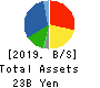 DAITO GYORUI CO.,LTD. Balance Sheet 2019年3月期
