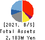 SANKO MARKETING FOODS CO., LTD. Balance Sheet 2021年Jun期 SANKO MARKETING FOODS CO., LTD. Balance Sheet 2021年6月期
