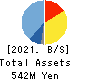 J ESCOM HOLDINGS,INC. Balance Sheet 2021年Mar期 J ESCOM HOLDINGS,INC. Balance Sheet 2021年3月期