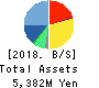 eBOOK Initiative Japan CO.,LTD. Balance Sheet 2018年3月期