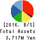 S-Pool,Inc. Balance Sheet 2016年Nov期 S-Pool,Inc. Balance Sheet 2016年11月期