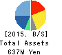 PATH Corporation Balance Sheet 2015年Mar期 PATH Corporation Balance Sheet 2015年3月期