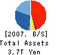 Mizuho Securities Co., Ltd. Balance Sheet 2007年3月期