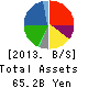 Mitsubishi Logisnext Co., Ltd. Balance Sheet 2013年Mar期 Mitsubishi Logisnext Co., Ltd. Balance Sheet 2013年3月期