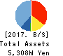 BASE, Inc. Balance Sheet 2017年Dec期 BASE, Inc. Balance Sheet 2017年12月期