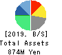 Tokyo Communications Group,Inc. Balance Sheet 2019年12月期