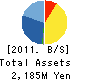 PROJE Holdings Co., Ltd. Balance Sheet 2011年2月期