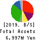 Amvis Holdings,Inc. Balance Sheet 2019年9月期