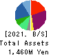 GFA Co., Ltd. Balance Sheet 2021年Mar期 GFA Co., Ltd. Balance Sheet 2021年3月期
