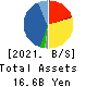 MITACHI CO.,LTD. Balance Sheet 2021年5月期