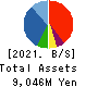 CREAL Inc. Balance Sheet 2021年Mar期 CREAL Inc. Balance Sheet 2021年3月期