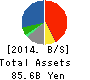 LINE Corporation Balance Sheet 2014年Dec期 LINE Corporation Balance Sheet 2014年12月期