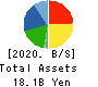 FUJI KOSAN COMPANY, LTD. Balance Sheet 2020年3月期