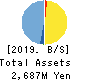 StemRIM Inc. Balance Sheet 2019年Jul期 StemRIM Inc. Balance Sheet 2019年7月期