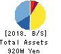 Wintest Corp. Balance Sheet 2018年7月期