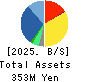 Vector HOLDINGS Inc. Balance Sheet 2025年Mar期 Vector HOLDINGS Inc. Balance Sheet 2025年3月期