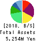 JMDC Inc. Balance Sheet 2018年Mar期 JMDC Inc. Balance Sheet 2018年3月期
