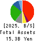 SUPER VALUE CO., LTD. Balance Sheet 2025年Feb期 SUPER VALUE CO., LTD. Balance Sheet 2025年2月期