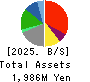 TAYA Co.,Ltd. Balance Sheet 2025年Mar期 TAYA Co.,Ltd. Balance Sheet 2025年3月期