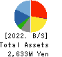 jig.jp co.,ltd. Balance Sheet 2022年Mar期 jig.jp co.,ltd. Balance Sheet 2022年3月期