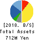 J-Holdings Corp. Balance Sheet 2018年12月期