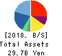 UT Group Co.,Ltd. Balance Sheet 2018年3月期