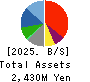 SANKO MARKETING FOODS CO., LTD. Balance Sheet 2025年6月期