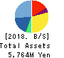 CAREERLINK CO.,LTD. Balance Sheet 2018年Feb期 CAREERLINK CO.,LTD. Balance Sheet 2018年2月期