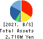 AR advanced technology,Inc. Balance Sheet 2021年8月期