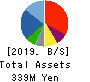 Delivery Consulting Inc. Balance Sheet 2019年Jul期 Delivery Consulting Inc. Balance Sheet 2019年7月期