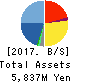 CAREERLINK CO.,LTD. Balance Sheet 2017年Feb期 CAREERLINK CO.,LTD. Balance Sheet 2017年2月期