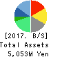 SPRIX,Ltd. Balance Sheet 2017年9月期