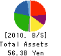 ASAHI TEC CORPORATION Balance Sheet 2010年3月期