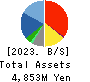 MarketEnterprise Co.,Ltd Balance Sheet 2023年Jun期 MarketEnterprise Co.,Ltd Balance Sheet 2023年6月期