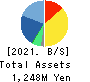 MICREED Co.,Ltd. Balance Sheet 2021年Mar期 MICREED Co.,Ltd. Balance Sheet 2021年3月期