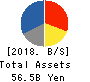 Central Forest Group, Inc. Balance Sheet 2018年Sep期 Central Forest Group, Inc. Balance Sheet 2018年9月期