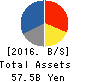 Central Forest Group, Inc. Balance Sheet 2016年Sep期 Central Forest Group, Inc. Balance Sheet 2016年9月期