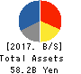 Central Forest Group, Inc. Balance Sheet 2017年Sep期 Central Forest Group, Inc. Balance Sheet 2017年9月期