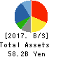 Central Forest Group, Inc. Balance Sheet 2017年9月期